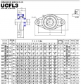 ucfl3系列外球面轴承样本JIB进口品牌