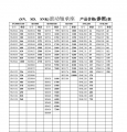 SN滚动轴承座不含税不含运费出厂价格表