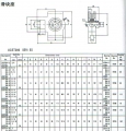 UCST200系列外球面轴承带座样本目录