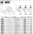 mup系列外球面轴承样本JIB进口品牌