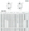 H3100-H3000系列滑动轴承座样本