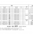 TD75型输送机专用轴承座不含税不含运费出厂价格表