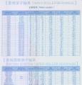 应制圆椎滚子轴承