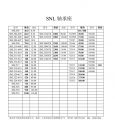 SNL滚动轴承座不含税不含运费出厂价格表