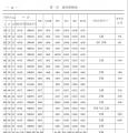 深沟球轴承第4页样本国内外对照表