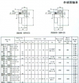 SB200系列外球面轴承目录样本