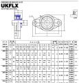 ukflx系列外球面轴承样本JIB进口品牌