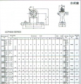 UCPH200系列外球面轴承带座样本目录