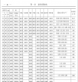 深沟球轴承第8页样本国内外对照表