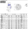 ucc3系列外球面轴承样本JIB进口品牌