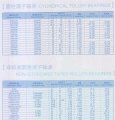 非标圆椎滚子轴承