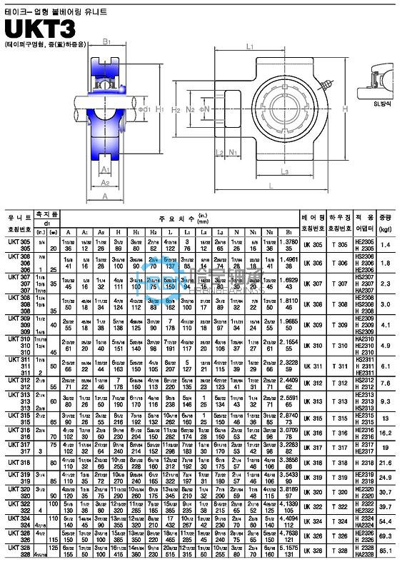 ukt3-45外球面轴承带座样本jib品牌