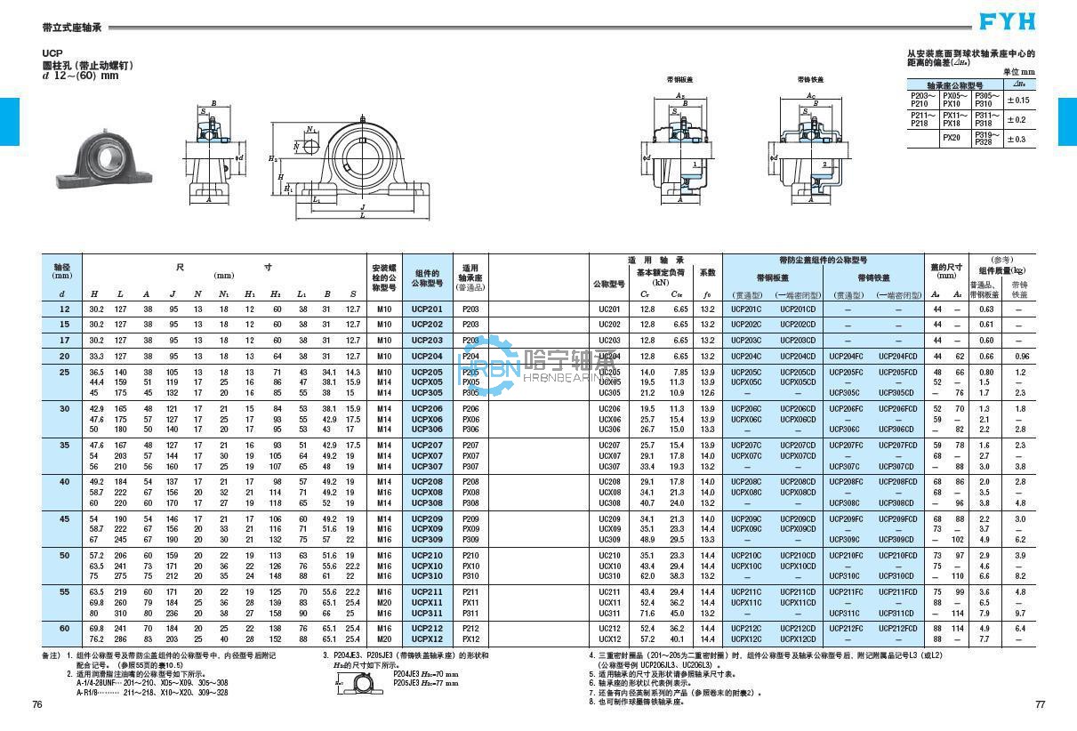 fyh-ucp203外球面轴承带座