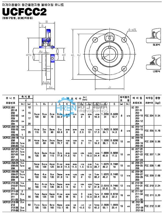 ucfcc2-45外球面轴承带座样本jib品牌