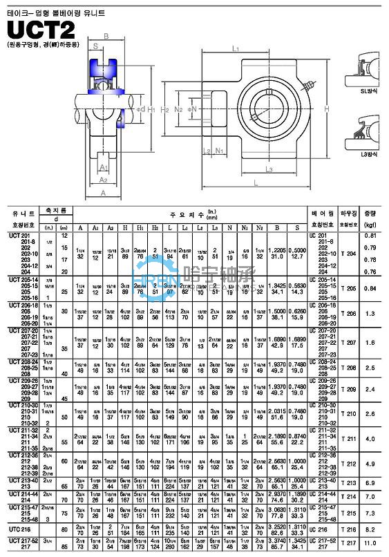 uct2-45外球面轴承带座样本jib品牌