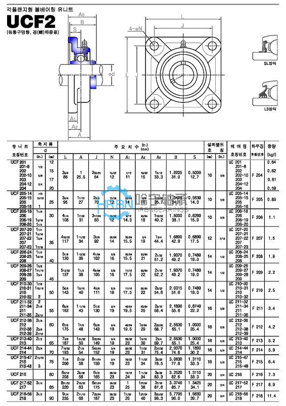 ucf2-45外球面轴承带座样本jib品牌