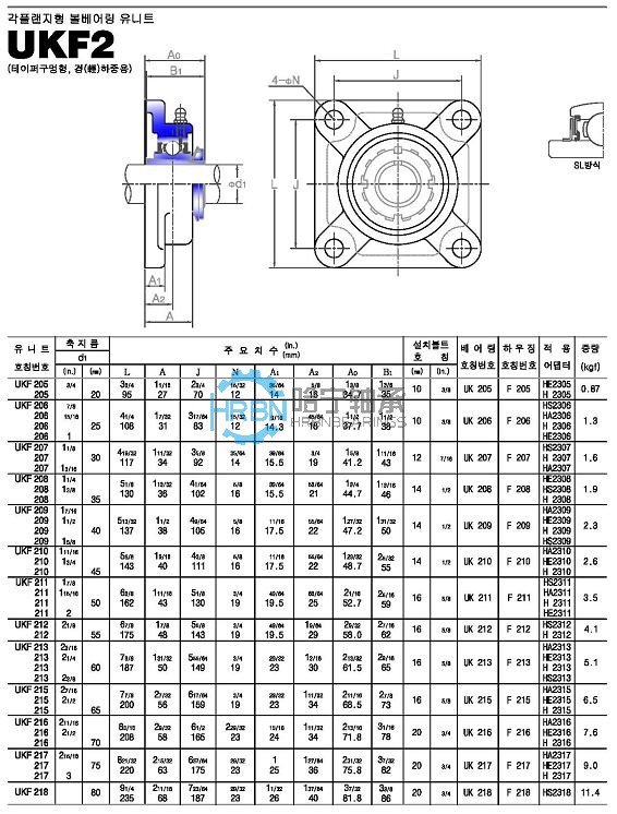 ukf2-45外球面轴承带座样本jib品牌