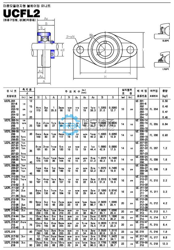 ucfl2-45外球面轴承带座样本jib品牌