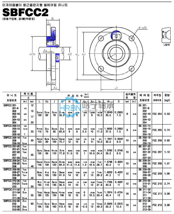 sbfcc2-45外球面轴承带座样本jib品牌