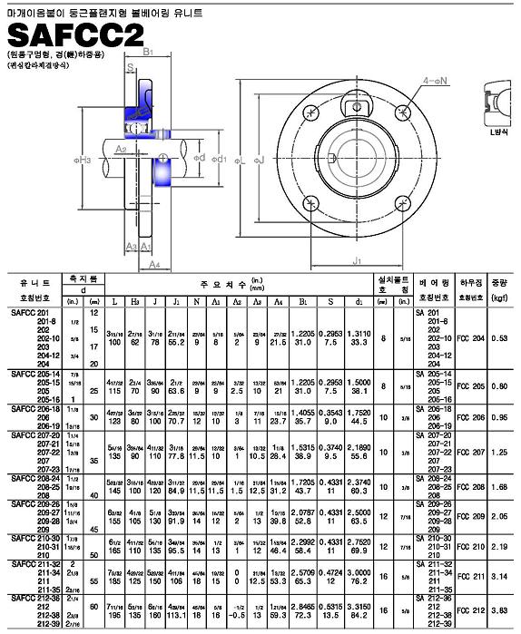 safcc2系列外球面轴承样本JIB进口品牌.jpg