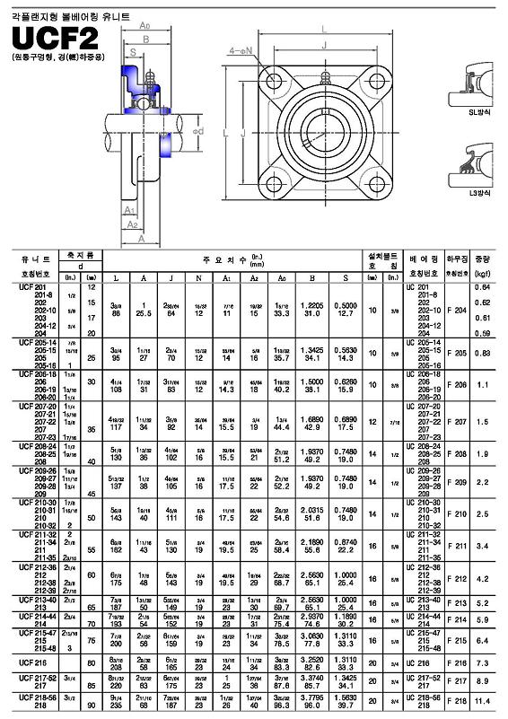 ucf2系列外球面轴承样本JIB进口品牌.jpg