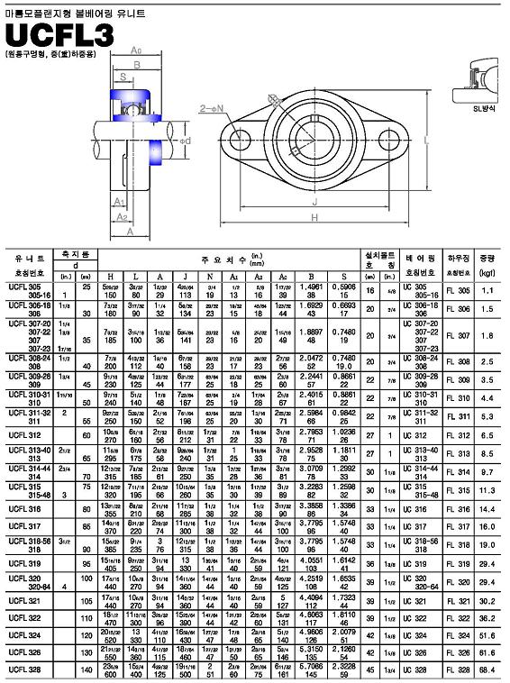 ucfl3系列外球面轴承样本JIB进口品牌.jpg