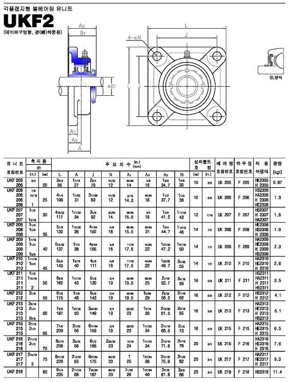 ukf2系列外球面轴承样本JIB进口品牌.jpg