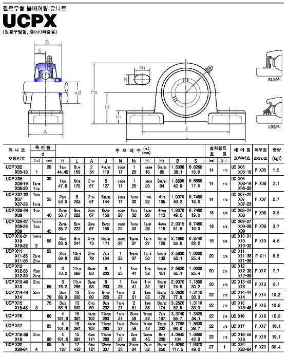 ucpx系列外球面轴承样本JIB进口品牌.jpg