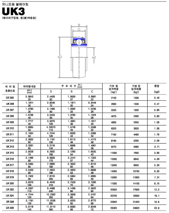 uk3系列外球面轴承样本JIB进口品牌.jpg