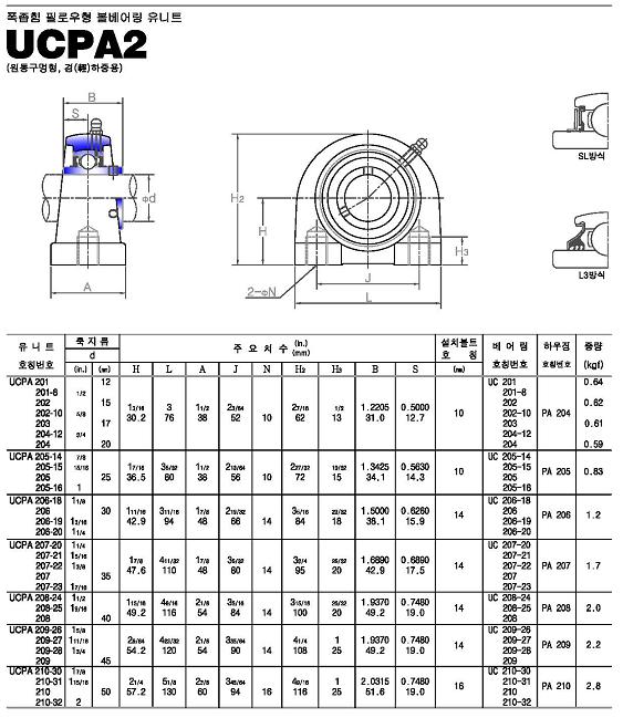 ucpa2系列外球面轴承样本JIB进口品牌.jpg