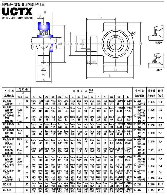 uctx系列外球面轴承样本JIB进口品牌.jpg