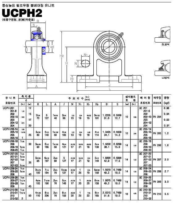 ucph2系列外球面轴承样本JIB进口品牌.jpg