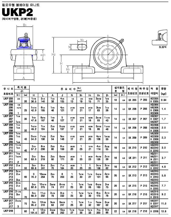 ukp2系列外球面轴承样本JIB进口品牌.jpg