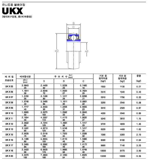 ukx系列外球面轴承样本JIB进口品牌.jpg