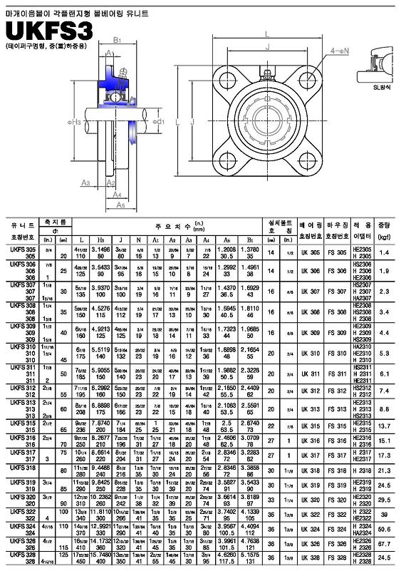 ukfs3系列外球面轴承样本JIB进口品牌.jpg