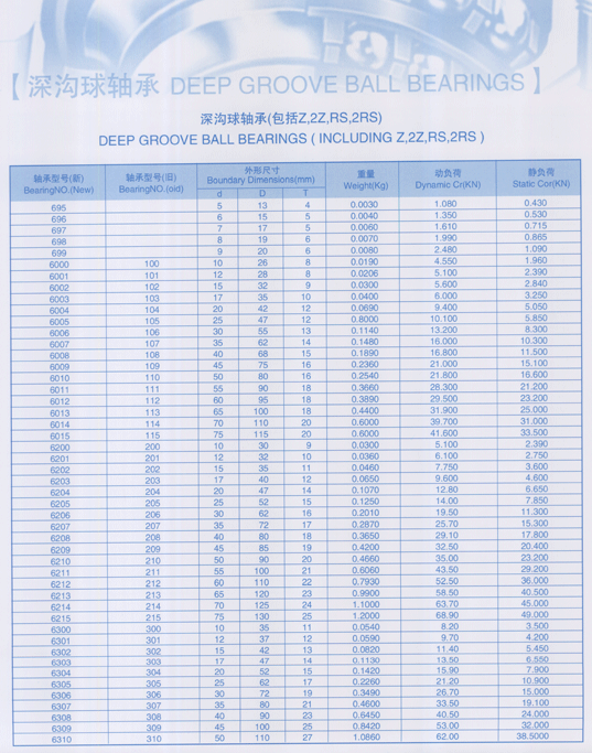 深沟球轴承1.gif