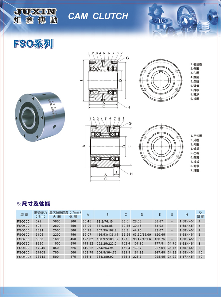 单向轴承fso系列超越离合器样本.jpg