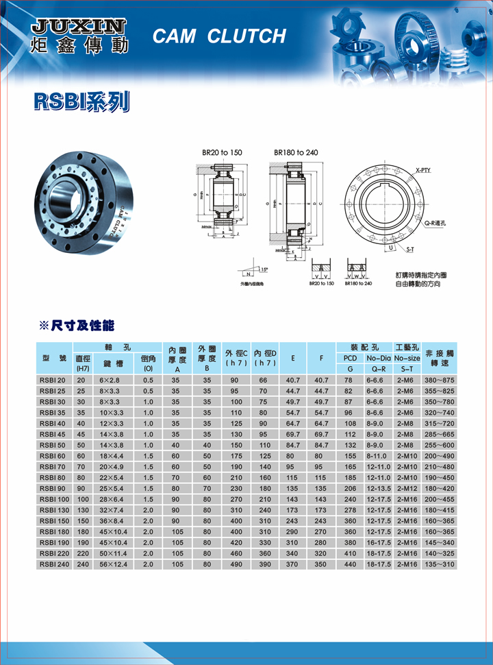 单向轴承rsbi系列超越离合器样本.jpg