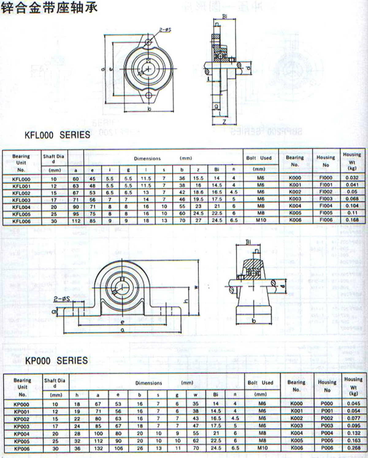 KFL000、001、002、003、004、005、006锌合金轴承座.jpg