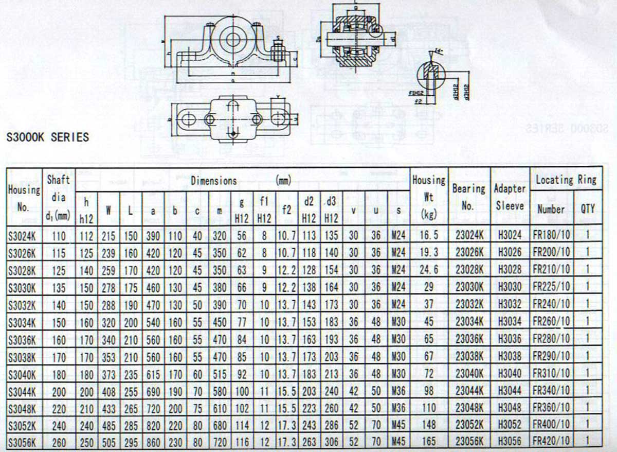 S3000K系列部分式轴承座样本.jpg