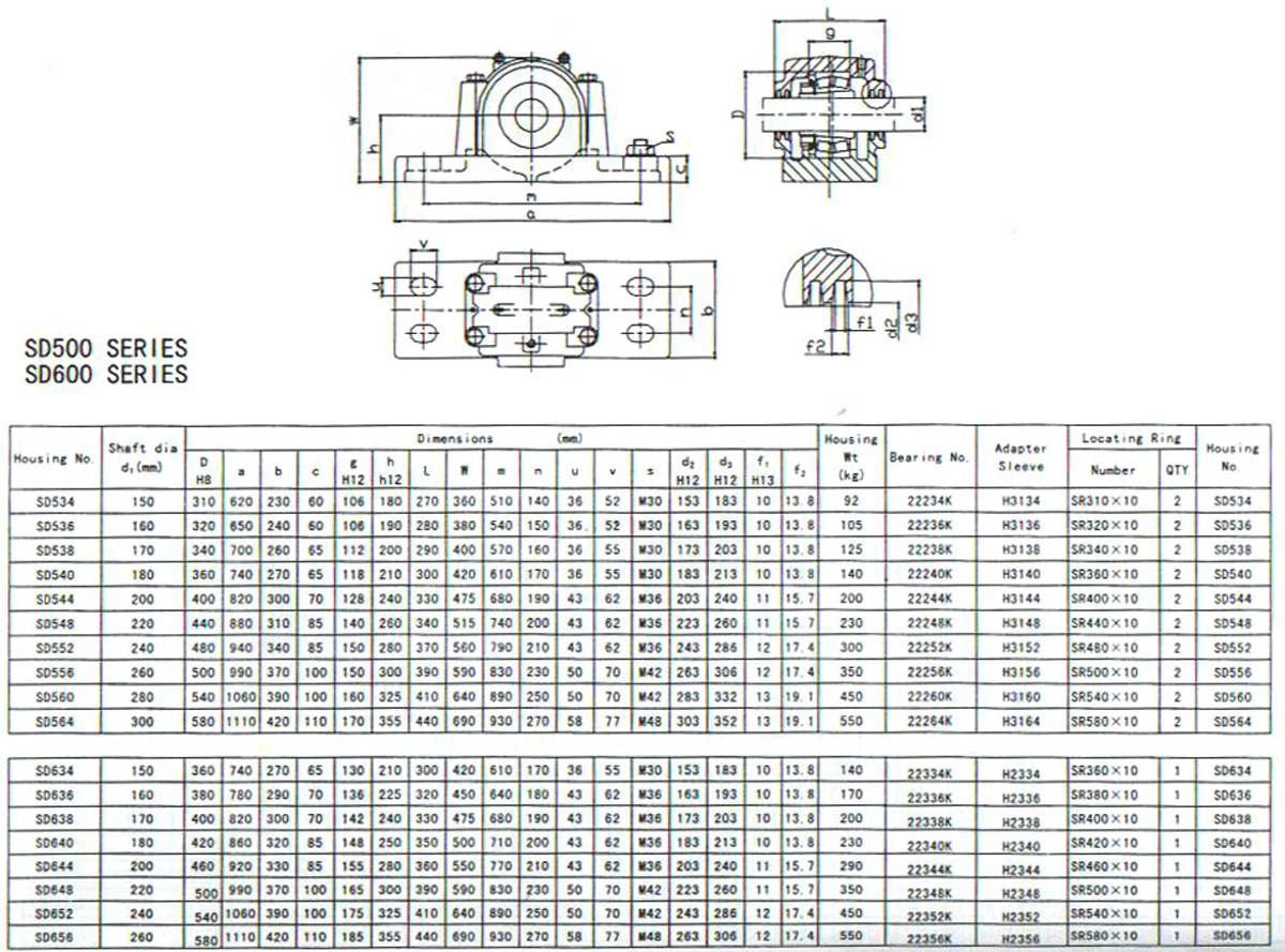 SD500-SD600系列部分式轴承座样本.jpg