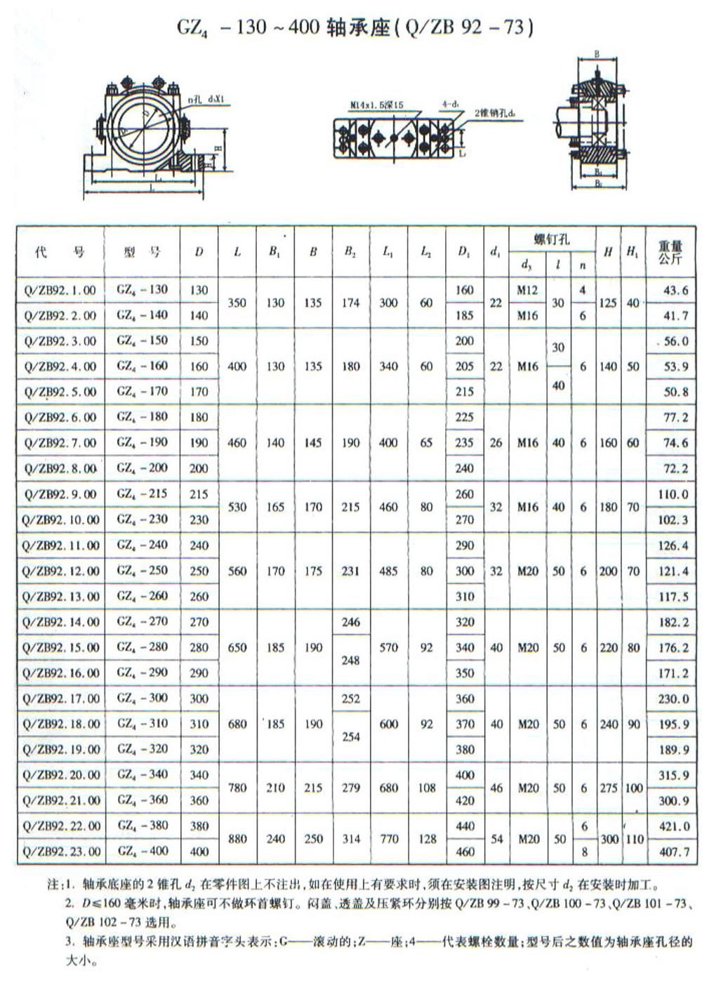 GZ4系列部分式轴承座样本.jpg