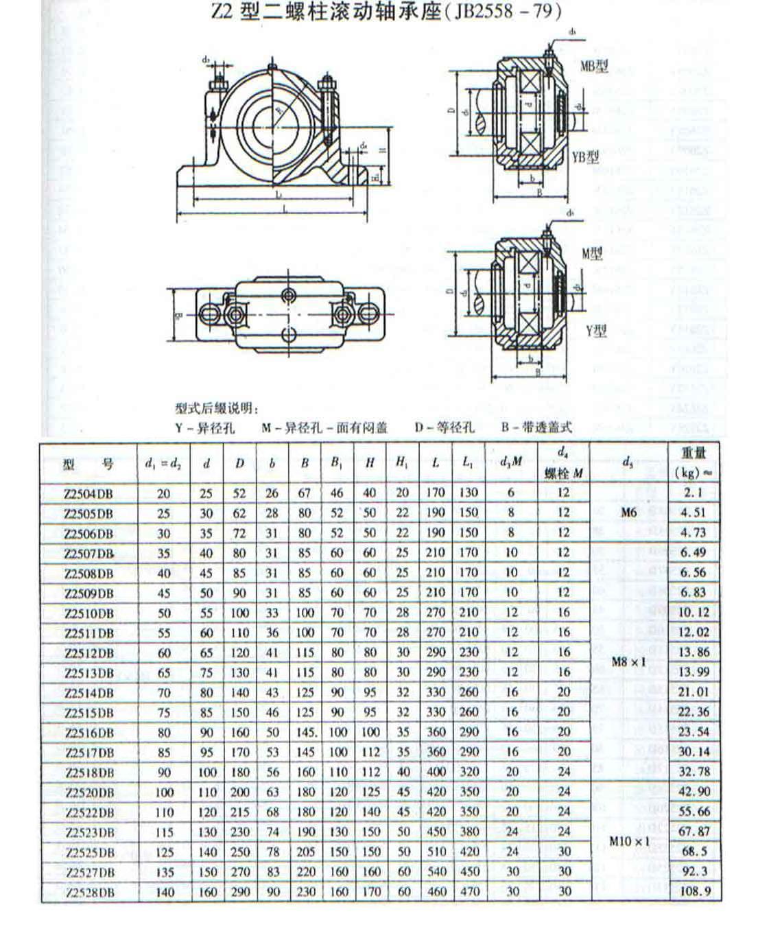 Z2500DB系列部分式轴承座样本.JPG