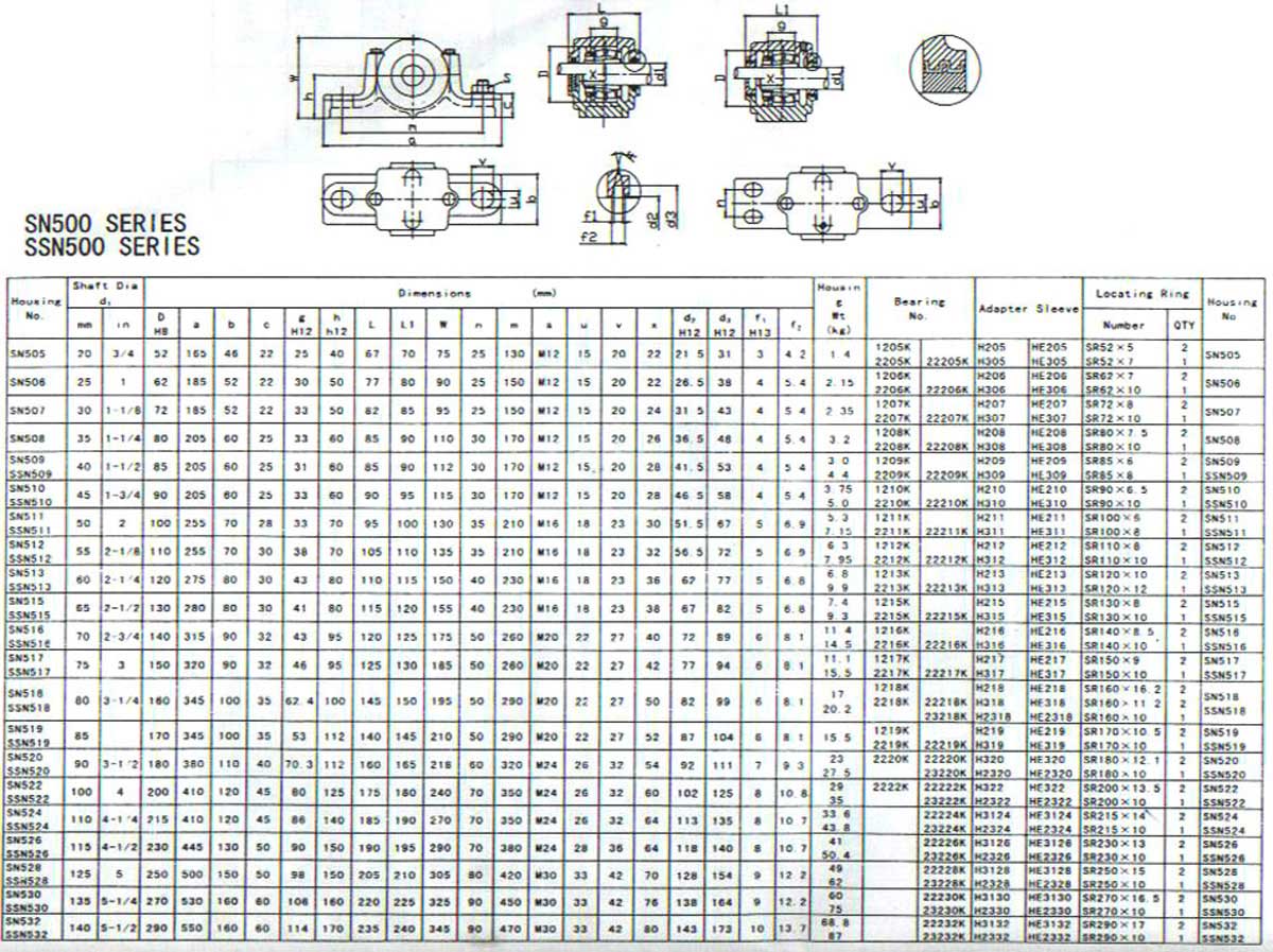 SN500-SSN500系列部分式轴承座样本.jpg