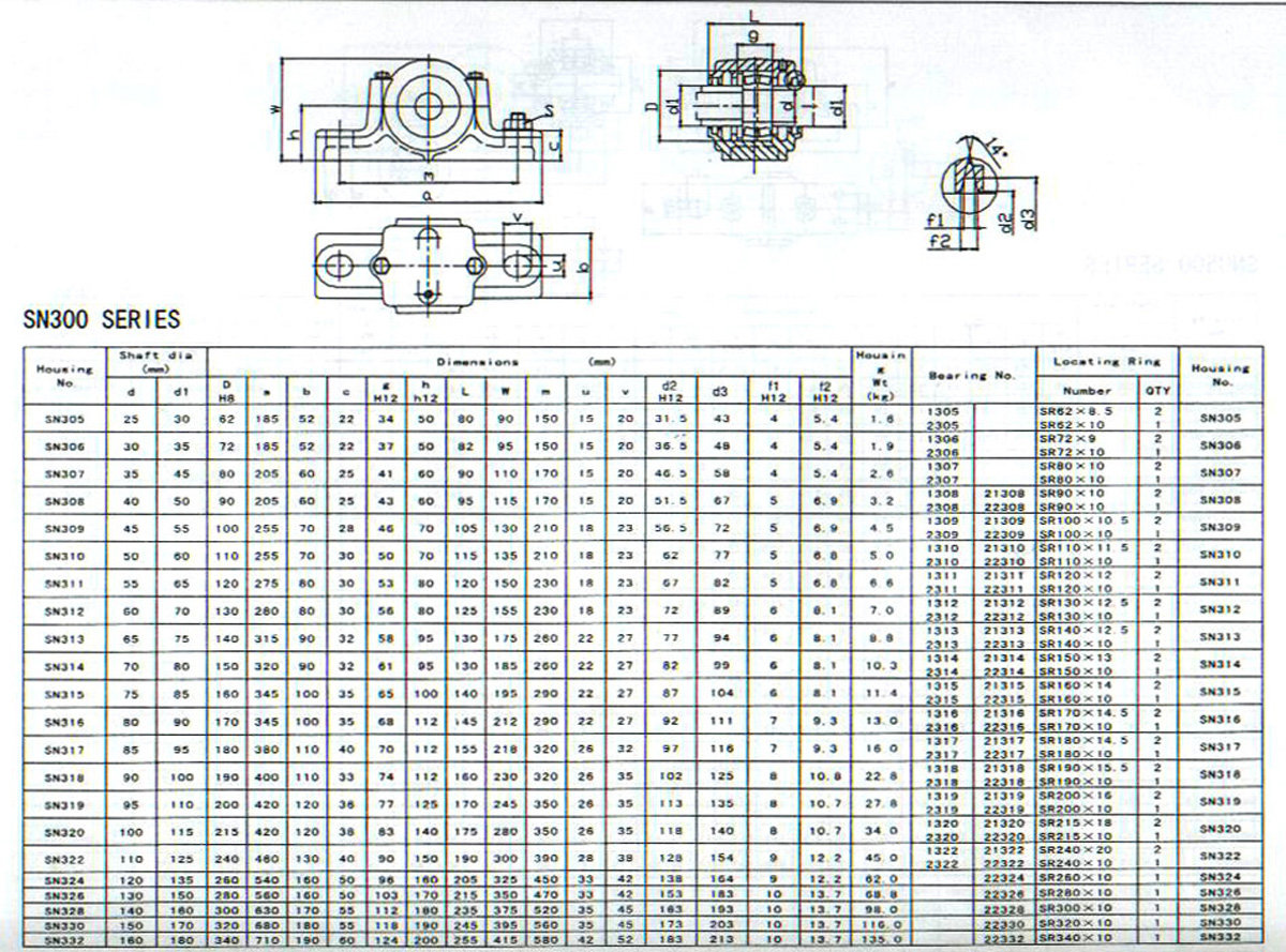 SN300系列部分式轴承座样本.jpg