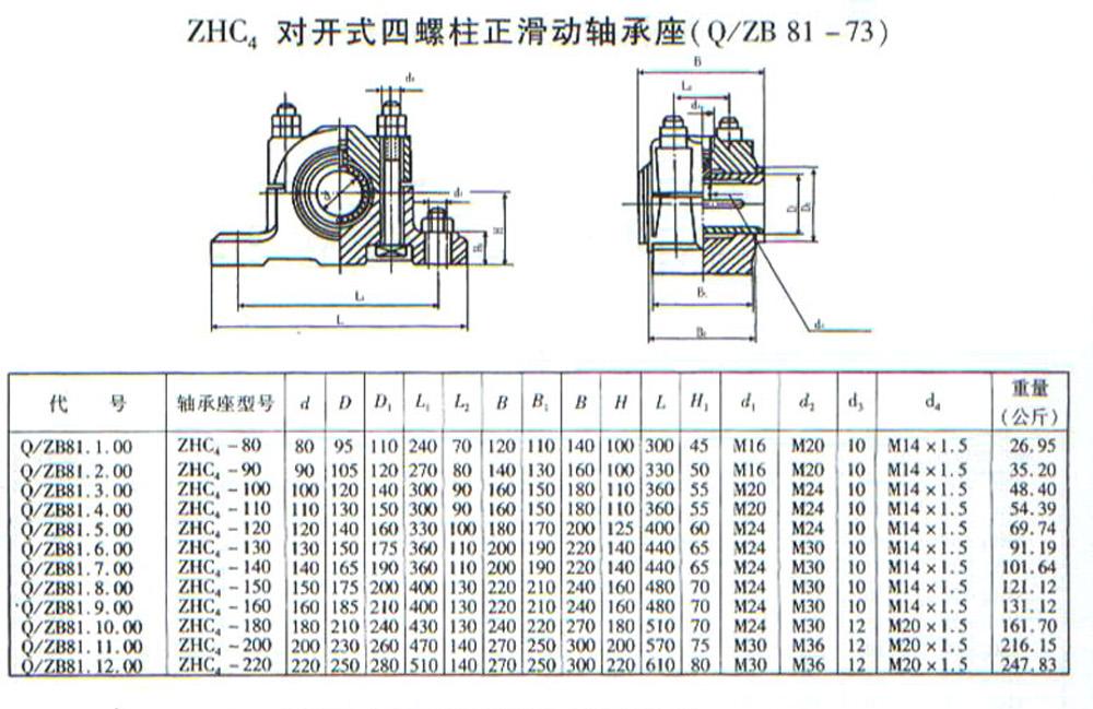 ZHC4系列滑动轴承座样本.jpg