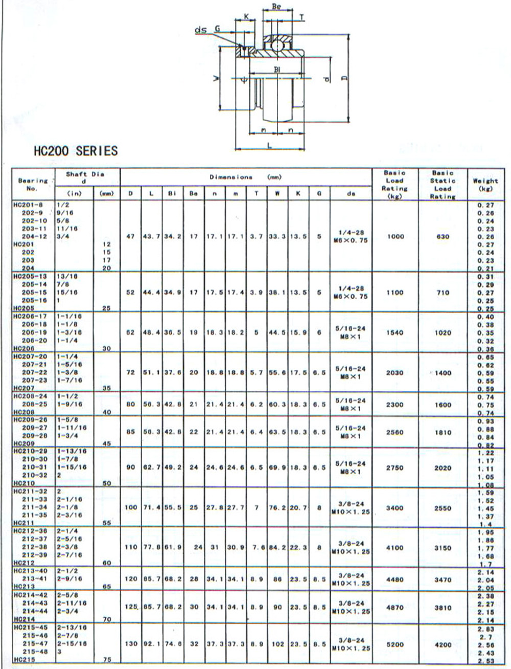 HC200系列外球面轴承目录样本.jpg