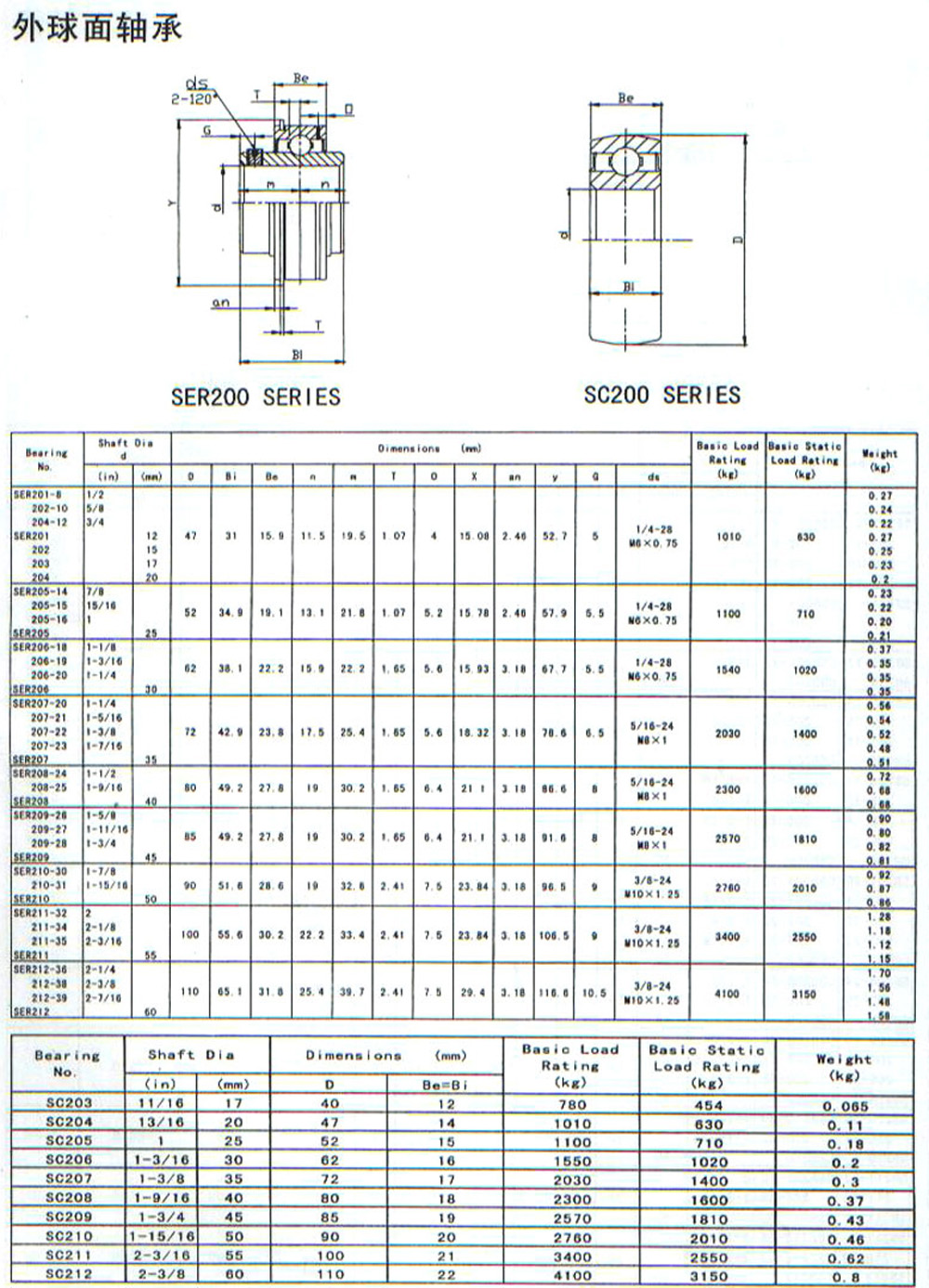 SC200系列外球面轴承目录样本.jpg