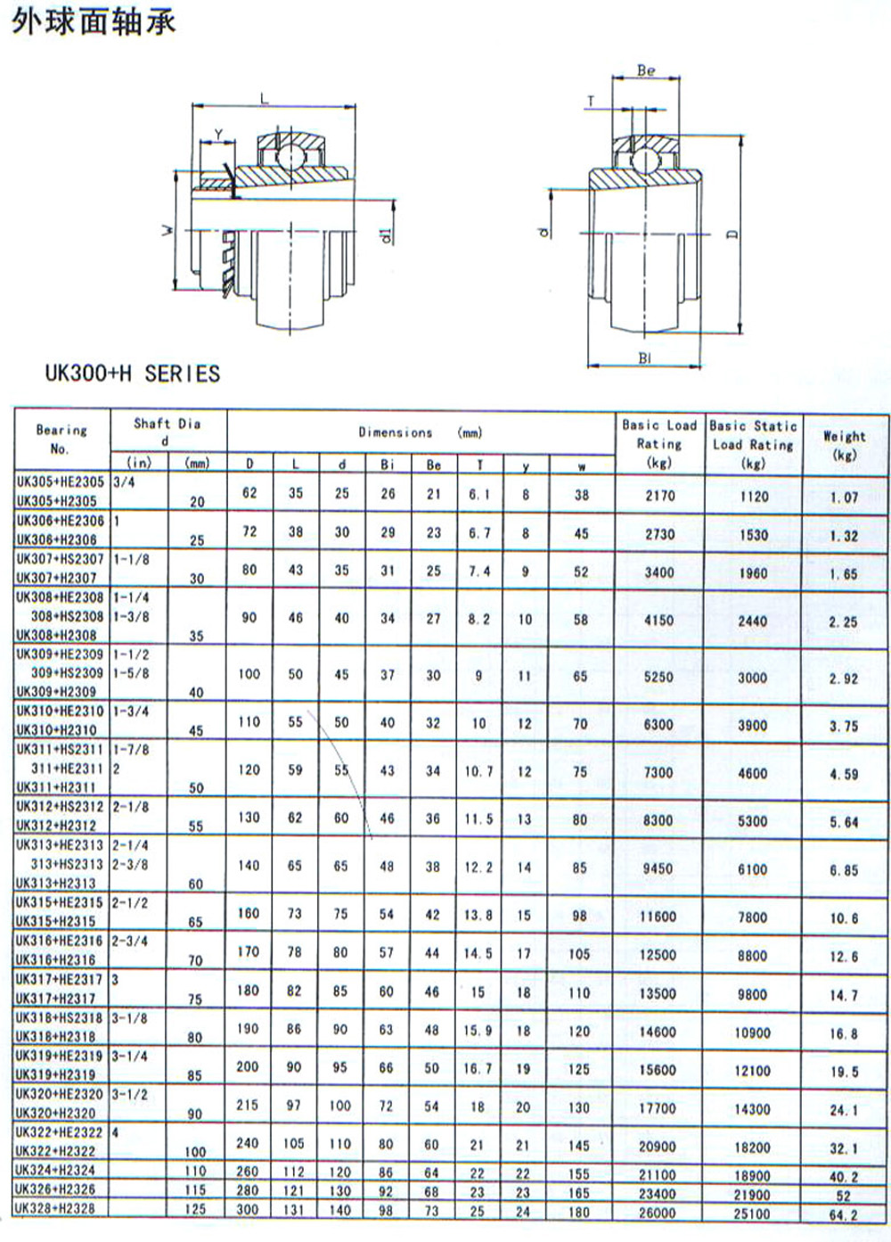 UK300H系列外球面轴承目录样本.jpg