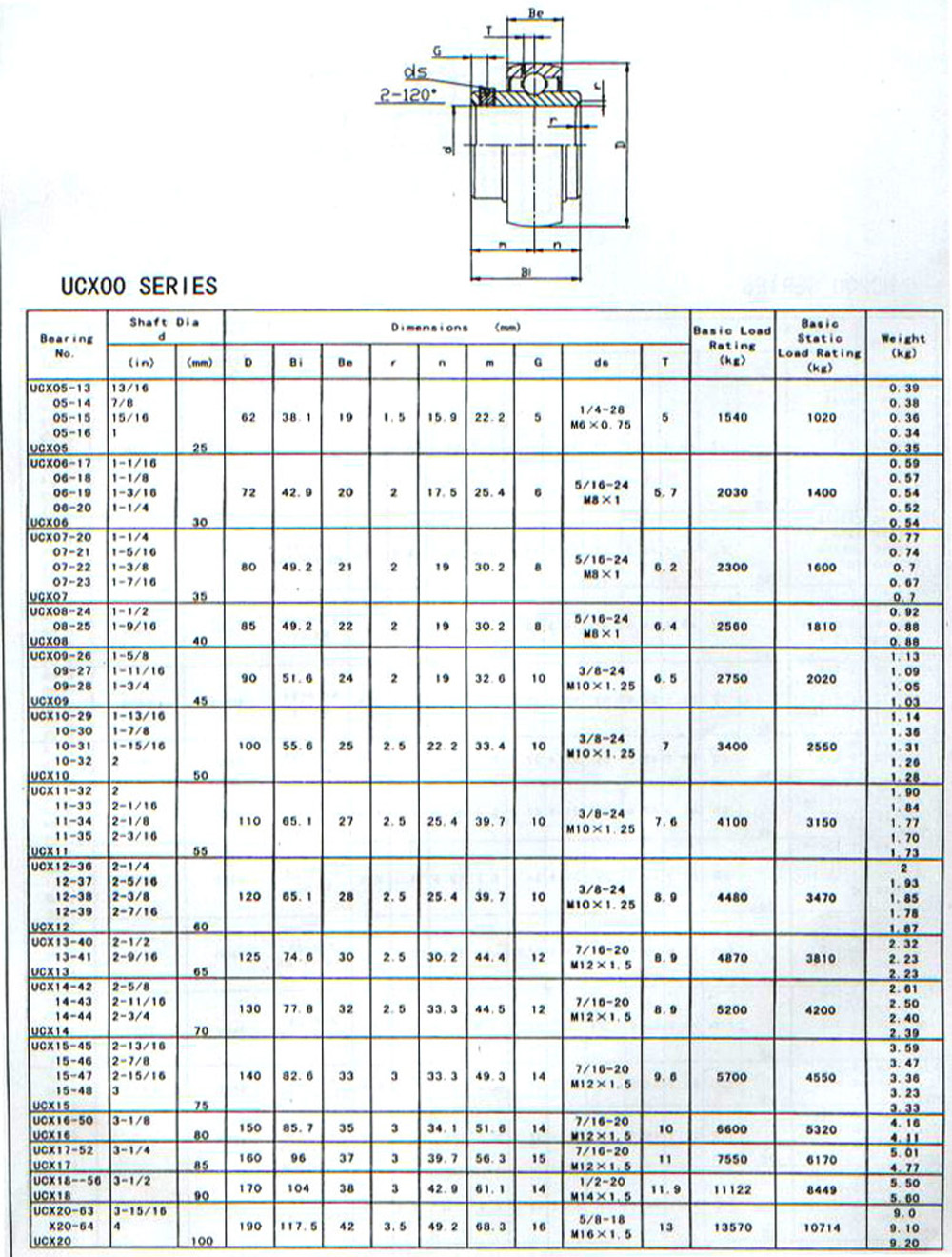 UCX00系列外球面轴承目录样本.jpg